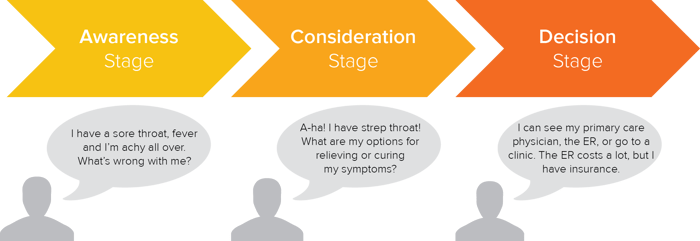generation-leads-buyer-journey